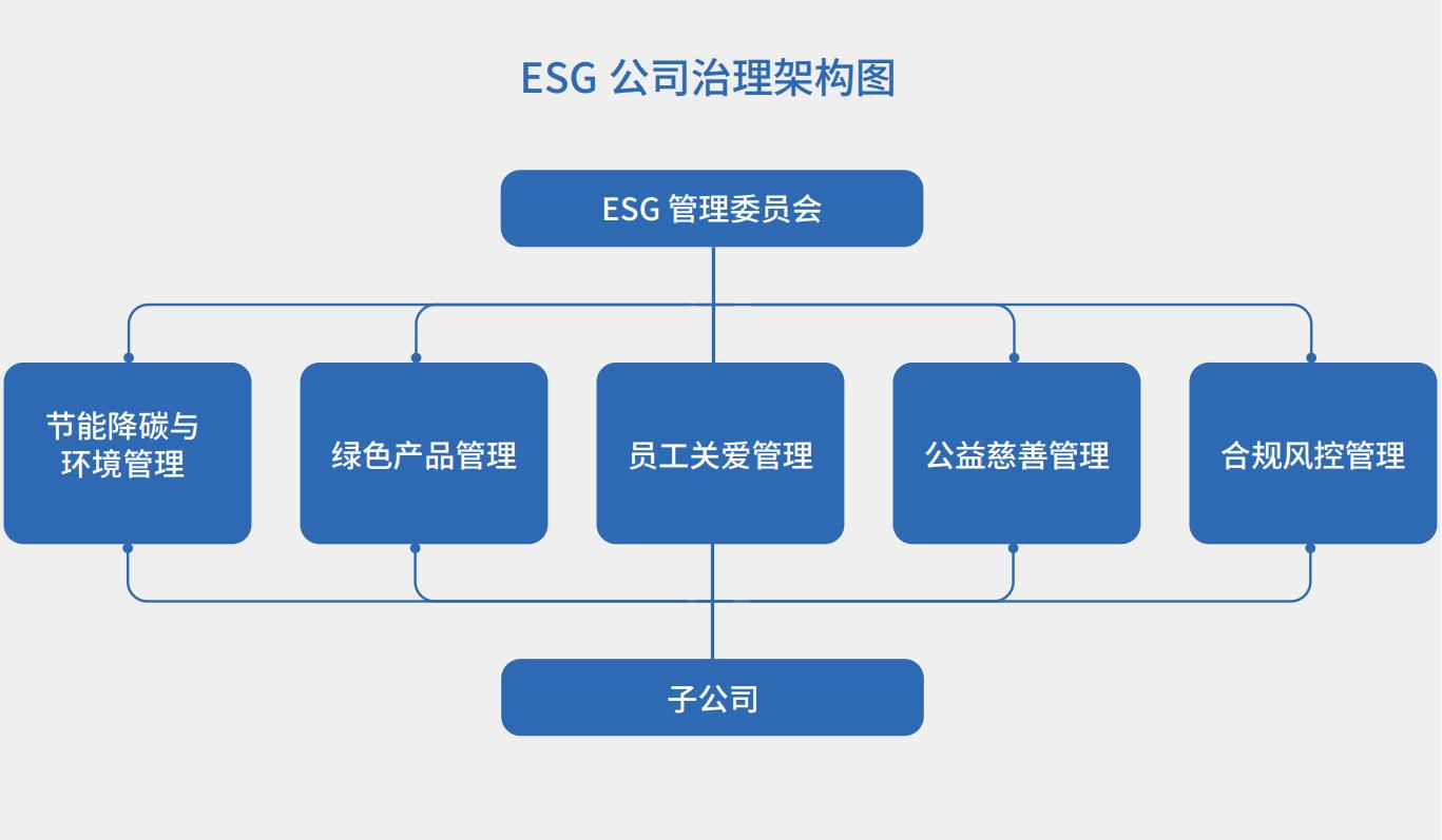2 得力ESG管理委員會.jpg